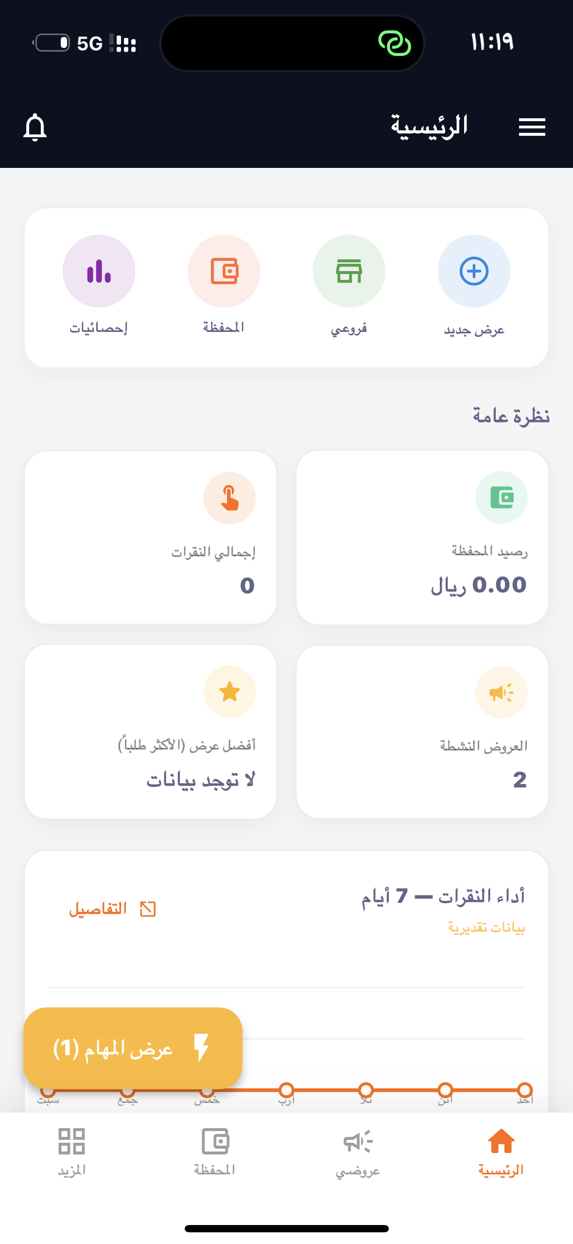 لوحة المالك